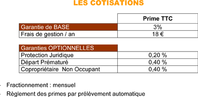 tarif garantie loyers impayés et options